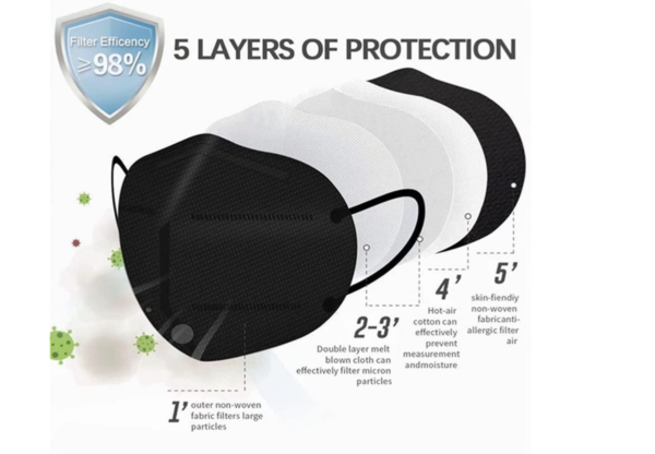 KN95 Disposable Mask - Image 4