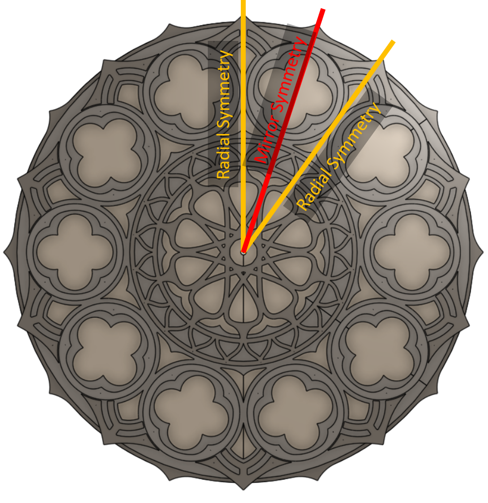 Overview of a rose window design, with lines showing the radial and mirror symmetry axes